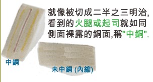 當SMD超出成型線外，若依原稿制作，即會在最后CNC成型時造成橫切銅面之情形，而側邊有裸銅之現象。-深圳宏力捷