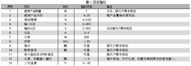 電路板功能測試系統的被測信號包括：電壓、電流、電阻、頻率、波形等。使用電路板功能測試系統進行測試，可進行大量程電壓（超過10V）、小量程電壓（毫伏級）、電流及電阻測試，一般不再需要進行信號調理。