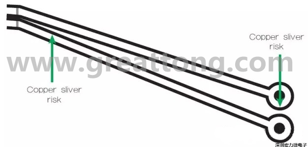 一個(gè)非常狹窄的裂片風(fēng)險(xiǎn)區(qū)域，例如圖中這個(gè)原始設(shè)計(jì)檔內(nèi)的案例，在制造時(shí)可能不受控制地剝離，導(dǎo)致短路和良率問(wèn)題。 