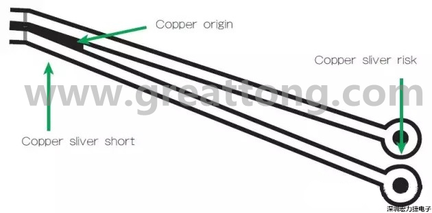 圖3 在這個(gè)案例中，化學(xué)蝕刻會(huì)改變狹窄裂片填充的形狀/尺寸；裂片剝離時(shí)會(huì)產(chǎn)生意料不到的碎屑或漂浮物。