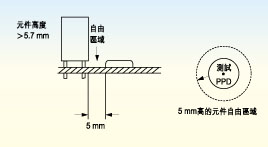 電路板上探針測試面的元件高度必須不超出5.7毫米，否則只有切割測試夾具后才能測試電路板測試面上的較高元件。