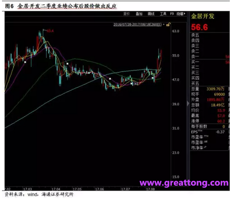 銅箔：Q2營收、毛利率環比下滑，7月環比出現回升。