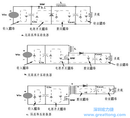 三種主要的開關電源結構的電流回路，注意它們的區別