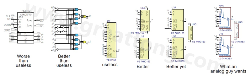 圖2 許多PCB設計工程師不喜歡ANSI/IEEE邏輯符號的畫法，甚至認為比無用的符號還糟，標示明確的邏輯符號比那些無用的符號更好。