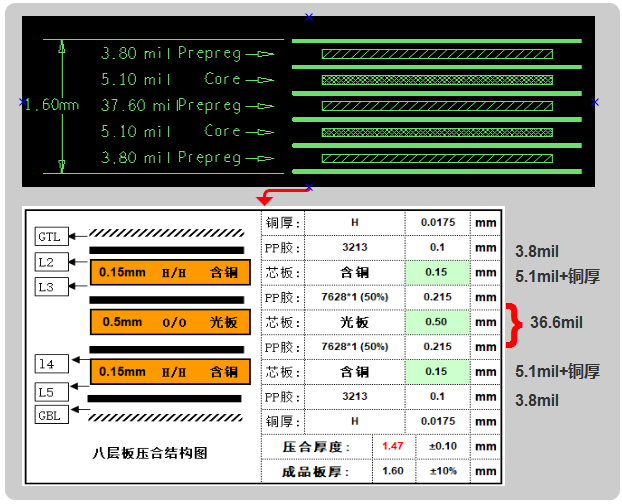 六層板，建議用假八層結構設計，可以內層4-6mil線寬50ohm、90ohm、100ohm的阻抗要求